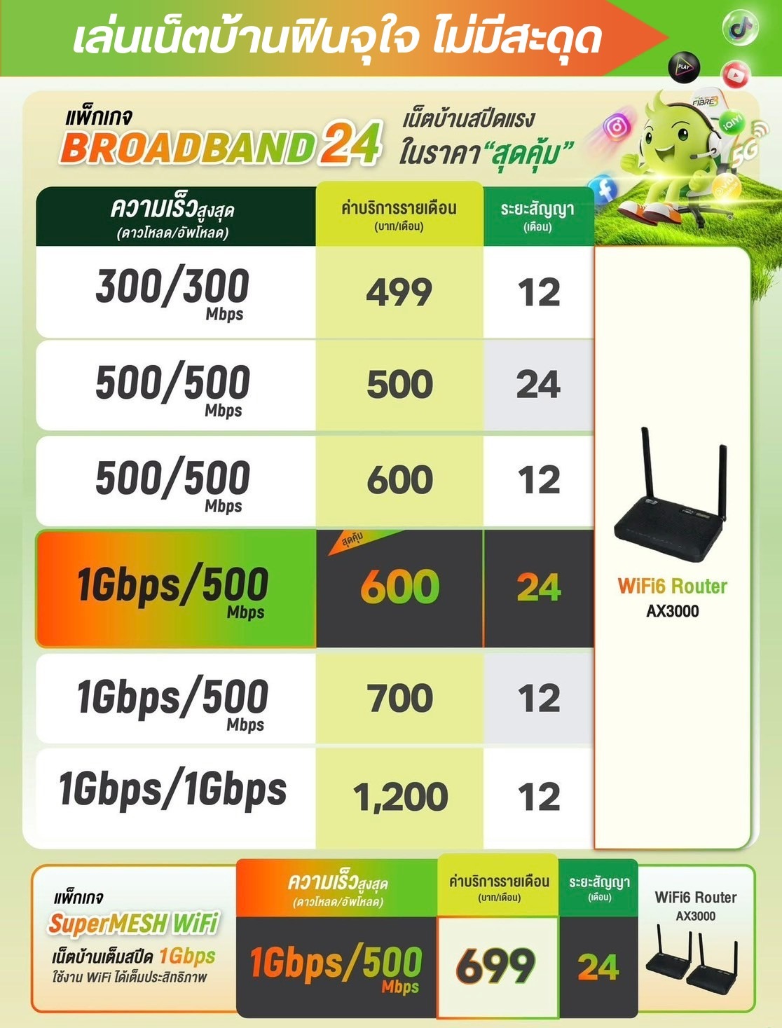 อินเทอร์เน็ตบ้านอย่างเดียว